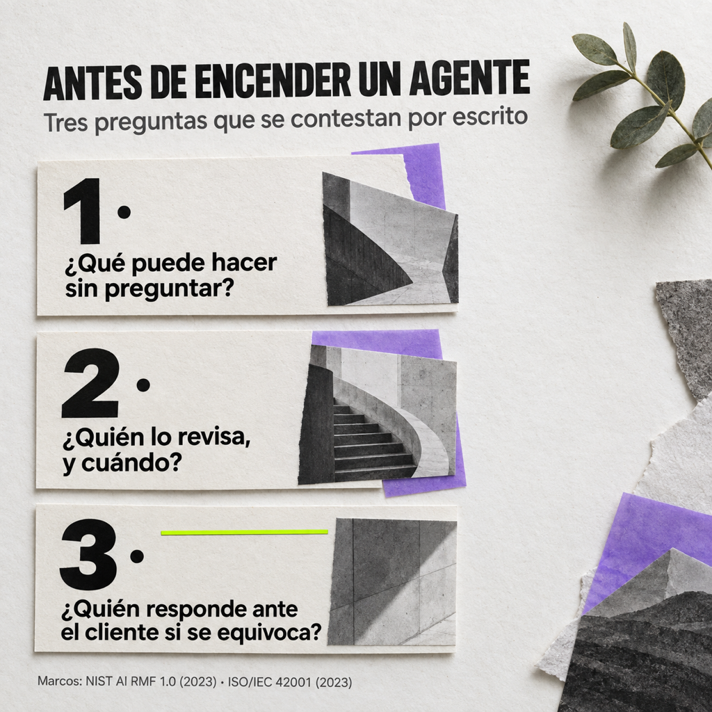 Tres tarjetas preguntan: 1 · ¿Qué puede hacer sin preguntar?; 2 · ¿Quién lo revisa, y cuándo?; 3 · ¿Quién responde ante el cliente si se equivoca? El encabezado pide contestarlas por escrito antes de encender un agente. Marcos: NIST AI RMF 1.0 (2023) · ISO/IEC 42001 (2023).